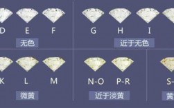 钻石k是什么级别（钻石k等级属于什么档次）