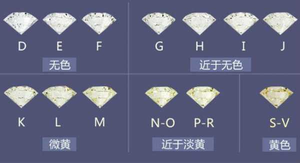 钻石e是什么级别（钻石 e f）-图2