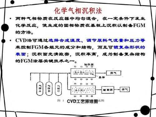 cvd用于合成什么（cvd法在材料制备领域的应用）-图3