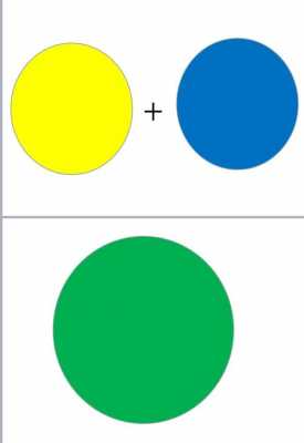 黄加绿会变成什么颜色（黄加绿混合在一起是什么颜色）-图2
