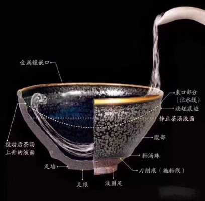 建盏杯喝茶有什么坏处（建盏杯喝水对人体有什么好处）-图3