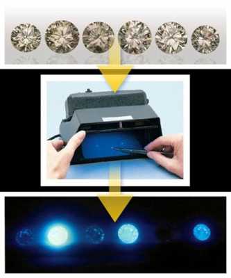 用什么鉴别钻石的荧光（钻石有没有荧光怎么测试）-图1