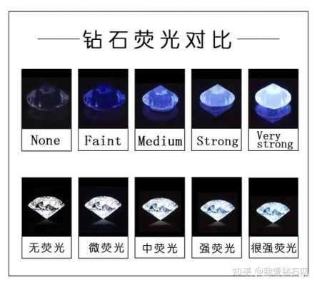用什么鉴别钻石的荧光（钻石有没有荧光怎么测试）-图3
