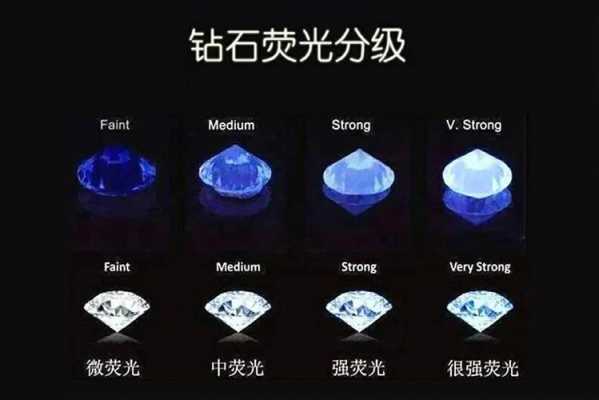 钻石荧光是什么（钻石荧光是什么意思分级表）-图2