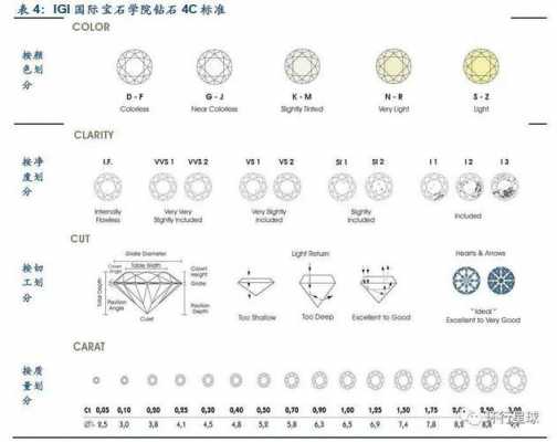 什么是钻石的分级证书（什么是钻石的分级证书和标准）-图1