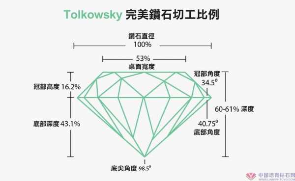 钻石的长宽比例是什么（钻石的长宽比例是什么）-图2