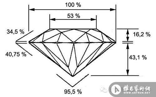 钻石的长宽比例是什么（钻石的长宽比例是什么）-图3