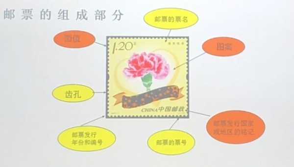 邮票的基本结构是什么（邮票的结构三要素）-图2