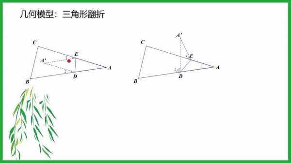 什么叫折三型（折叠三角形模型）-图3